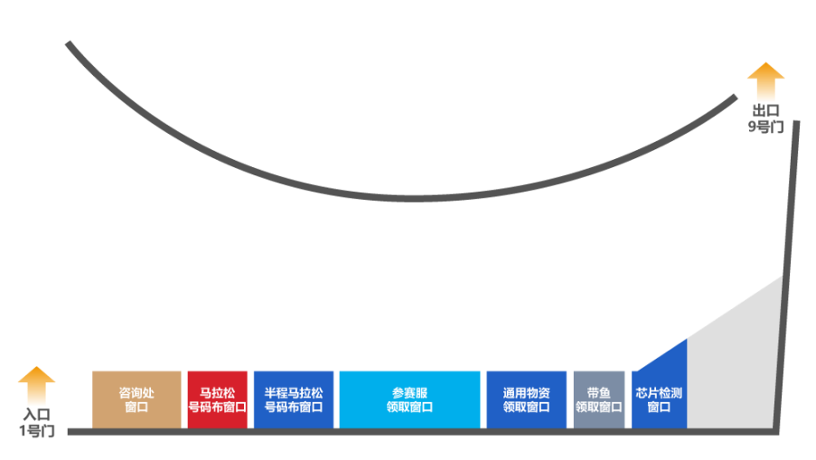 即将开跑！2026启东马拉松领物攻略来啦~