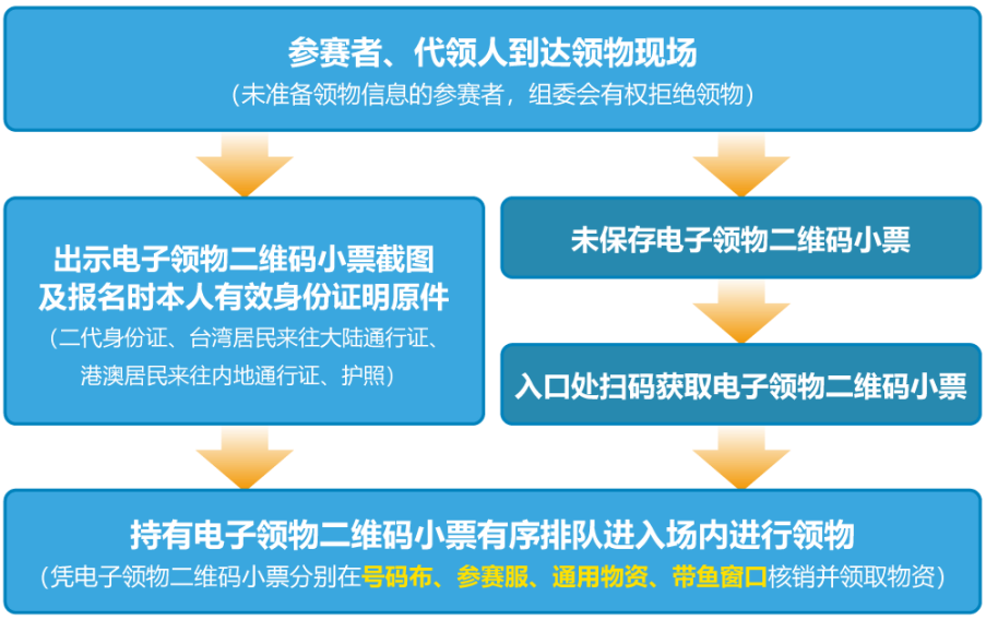 即将开跑！2026启东马拉松领物攻略来啦~