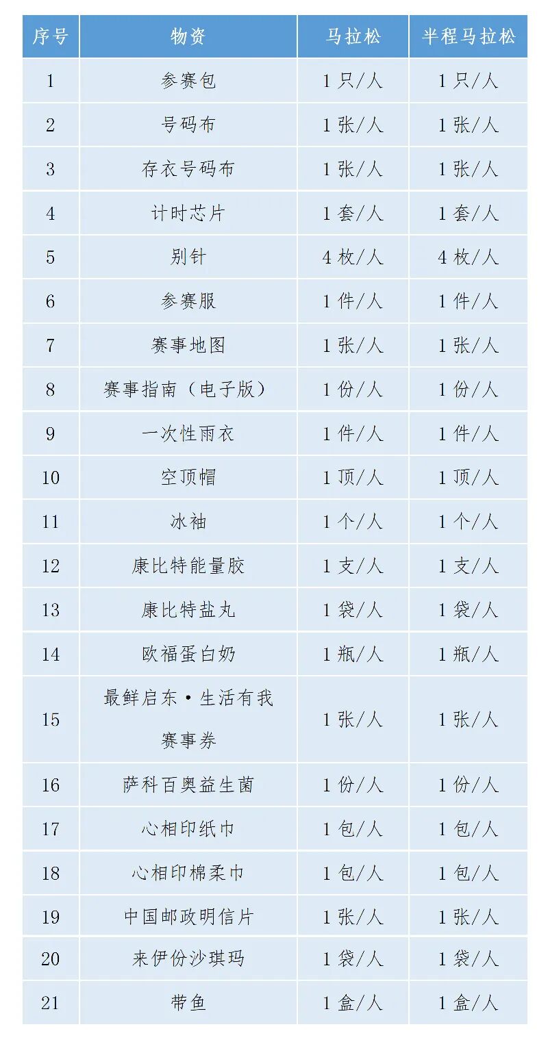 即将开跑！2026启东马拉松领物攻略来啦~