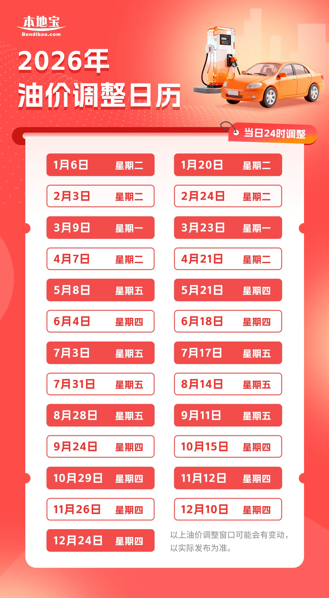 成品油价格，临时调控！南通油价最新调整！