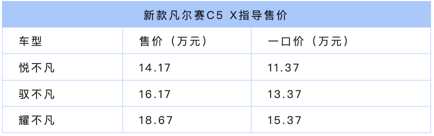 一口价11.37万起就入手，1.6T+8AT，养车成本低，15万内买车看看它！