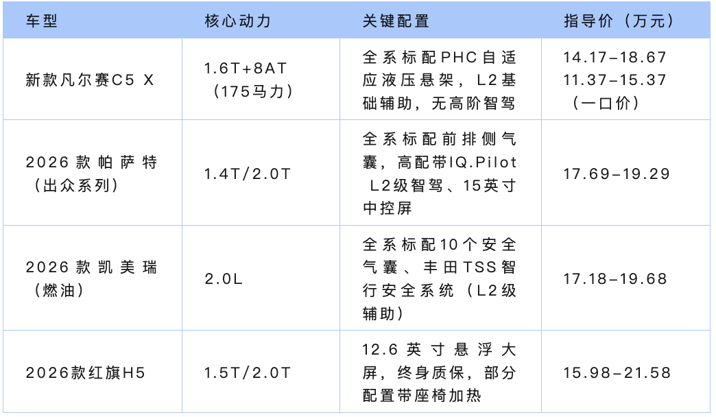 一口价11.37万起就入手，1.6T+8AT，养车成本低，15万内买车看看它！