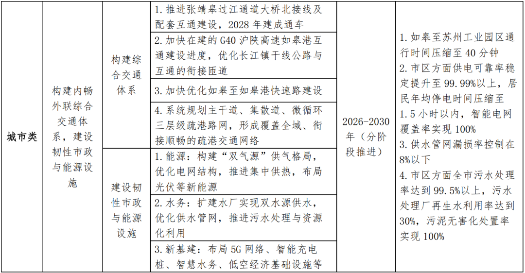 重磅！南通这里，全新规划！