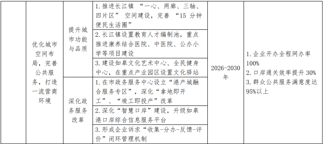 重磅！南通这里，全新规划！