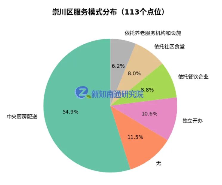 7.6倍价格差、14倍面积差——南通养老助餐点,差距有多大?
