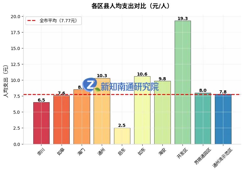7.6倍价格差、14倍面积差——南通养老助餐点,差距有多大?