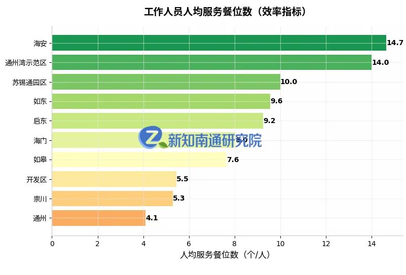 7.6倍价格差、14倍面积差——南通养老助餐点，差距有多大？