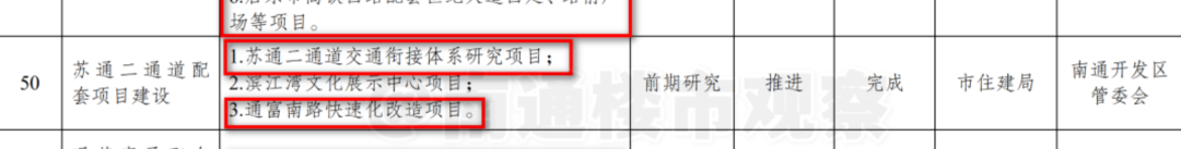 443.9亿！南通超级工程，今天开工！