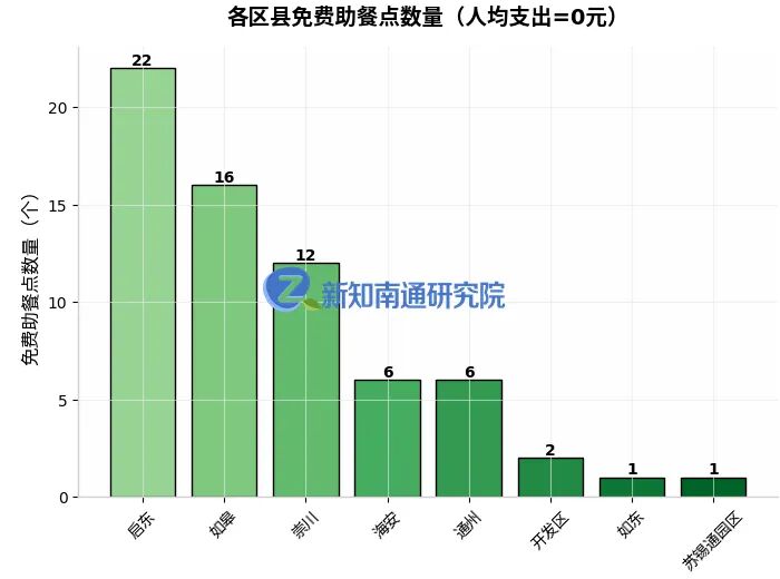 7.6倍价格差、14倍面积差——南通养老助餐点，差距有多大？