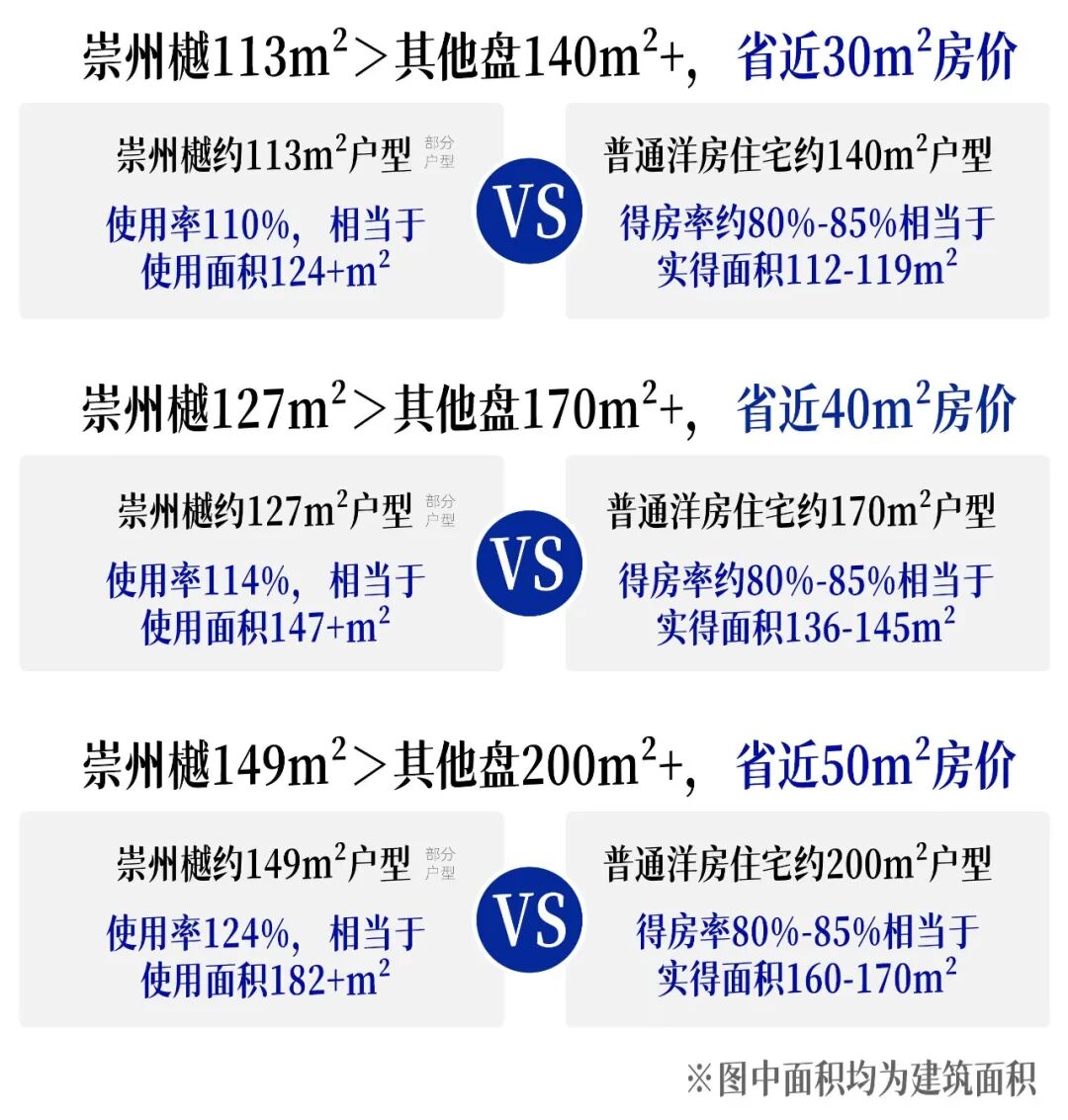 炸场!南通主城首个新四代宅,正式公开!