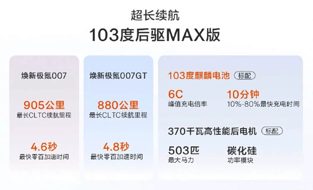升级900V架构，FR-LINE性能套装，7种驾驶模式，8款车色，准备买车的看看它！