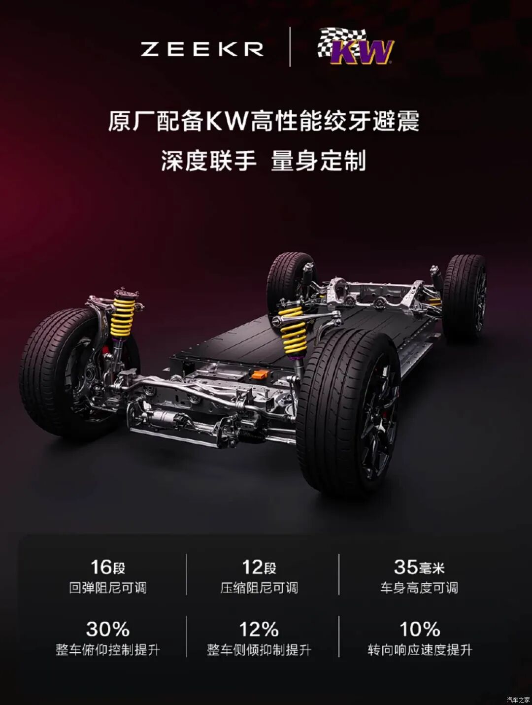 KW避震、碳纤维扰流板、22英寸锻造轮圈、Brembo卡钳！这车帅爆了！