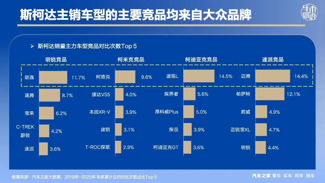 斯柯达退市：返贫汽车“中产”的无奈离场