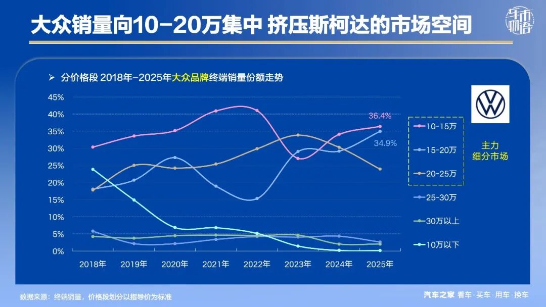 斯柯达退市：返贫汽车“中产”的无奈离场