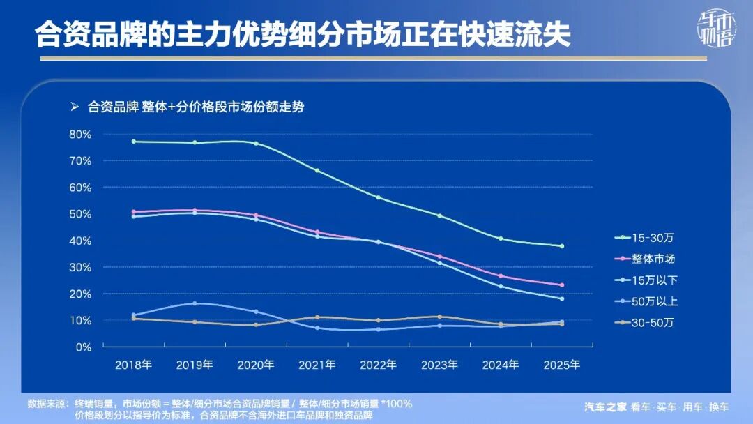 斯柯达退市：返贫汽车“中产”的无奈离场
