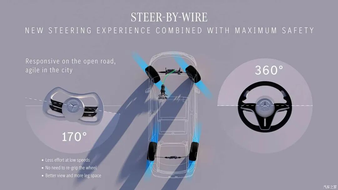 半辐方向盘+线控转向技术，这奔驰我真想试试！