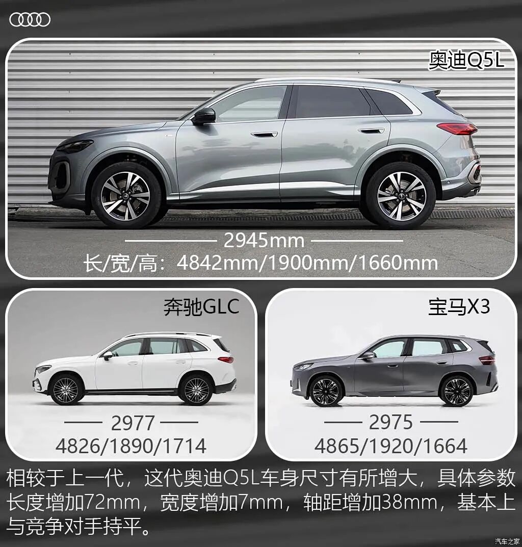 30.98万买Q5L，究竟是“卖标丐中丐”，还是真正的诚意之作？