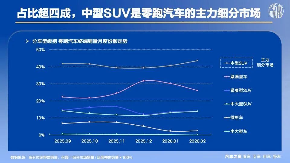 零跑D19此时入局，高端SUV的“价格黑马”来了？
