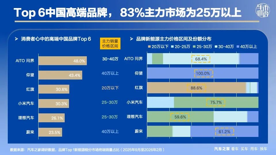 零跑D19此时入局，高端SUV的“价格黑马”来了？