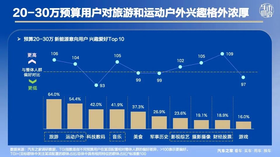 零跑D19此时入局，高端SUV的“价格黑马”来了？