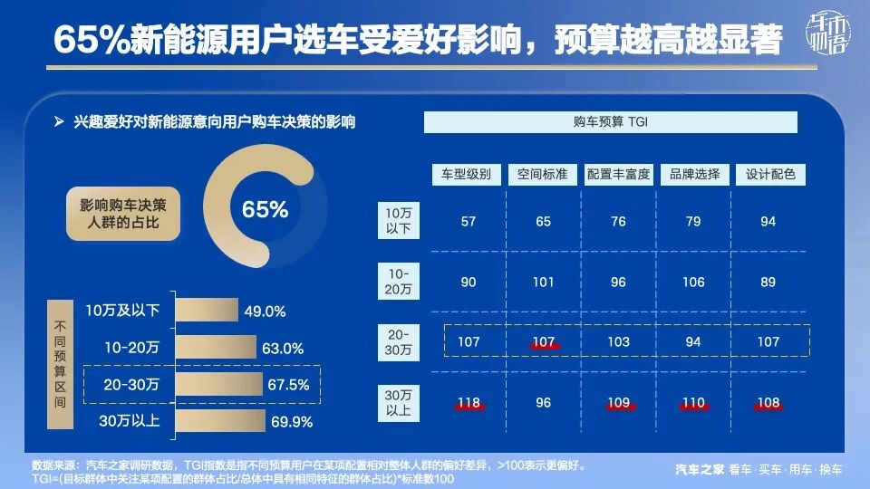 零跑D19此时入局，高端SUV的“价格黑马”来了？