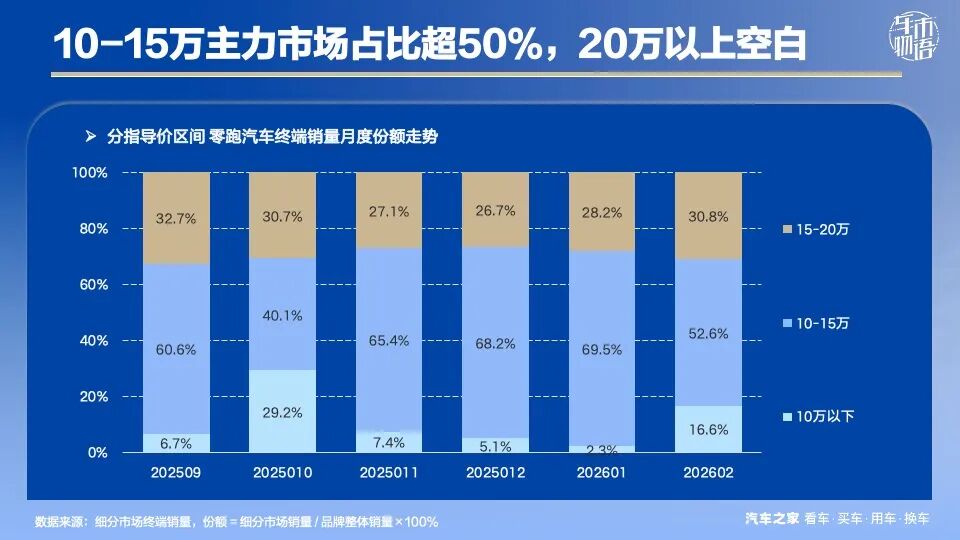 零跑D19此时入局，高端SUV的“价格黑马”来了？