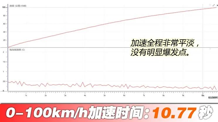 1.6L自吸+CVT，外观“凶狠”，小鸭尾，省心省油，10万买车你还会考虑它吗？