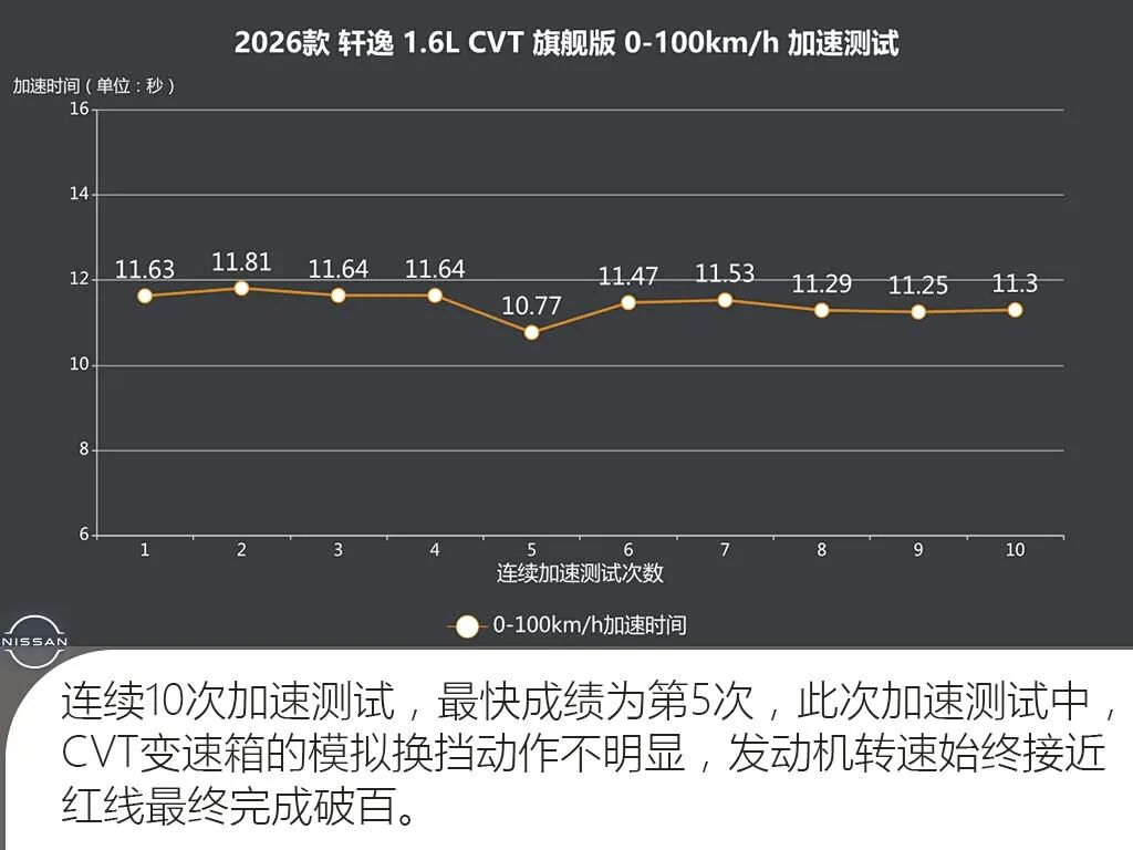 1.6L自吸+CVT，外观“凶狠”，小鸭尾，省心省油，10万买车你还会考虑它吗？