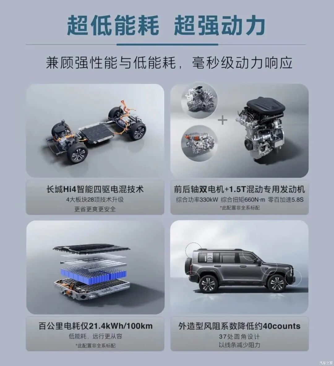 续航1000km+，最大涉水深度580mm，硬汉“方盒子”看看这辆！