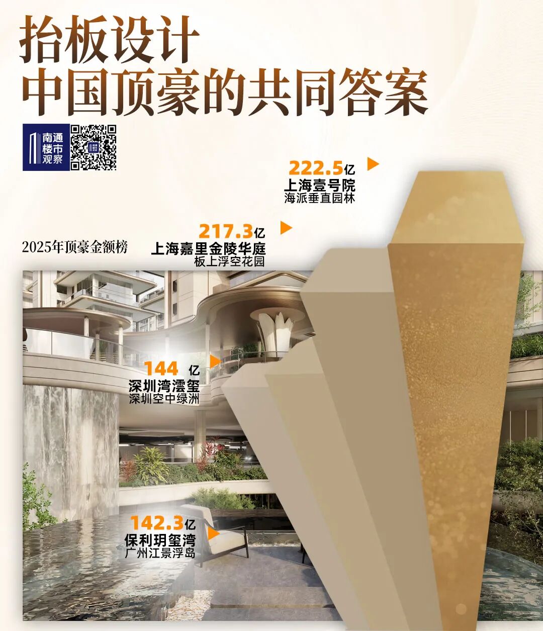 南通城市中轴，终于等来一次产品力的封神！