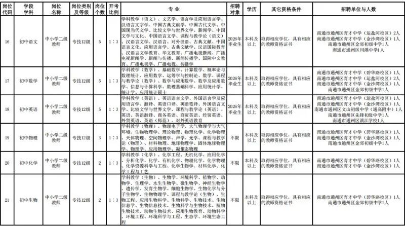部分事业编！南通近期最新招聘信息汇总！