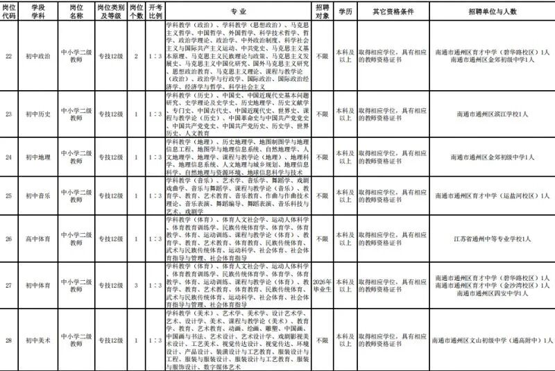 部分事业编！南通近期最新招聘信息汇总！