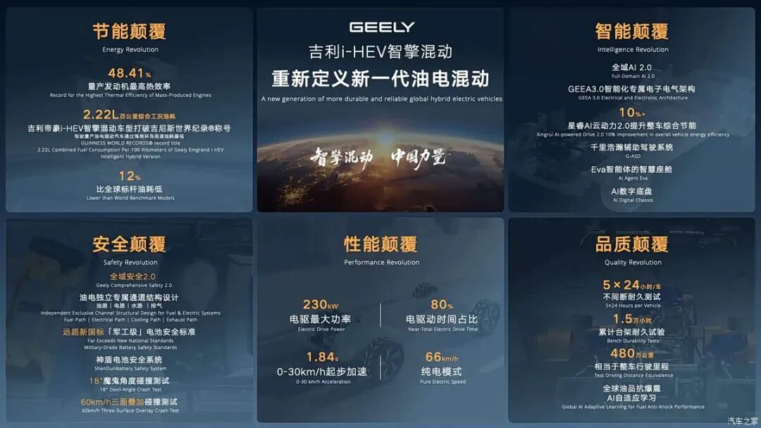 百公里不到4个油！通勤/出行都省心，10万买车看看这辆！