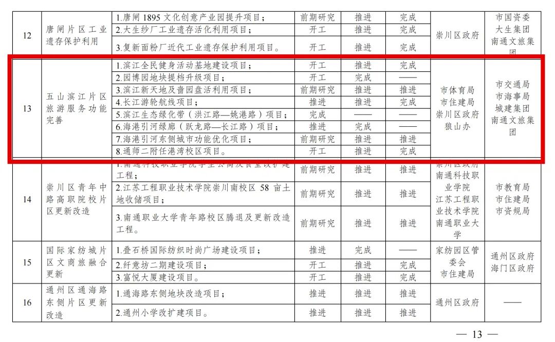 南通滨江，全面提级！