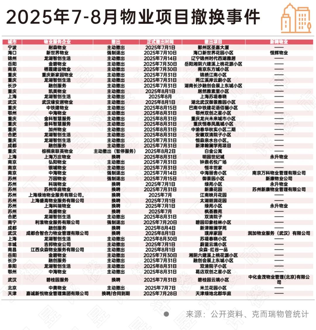 风向突变！南通多个小区，物业主动撤场！
