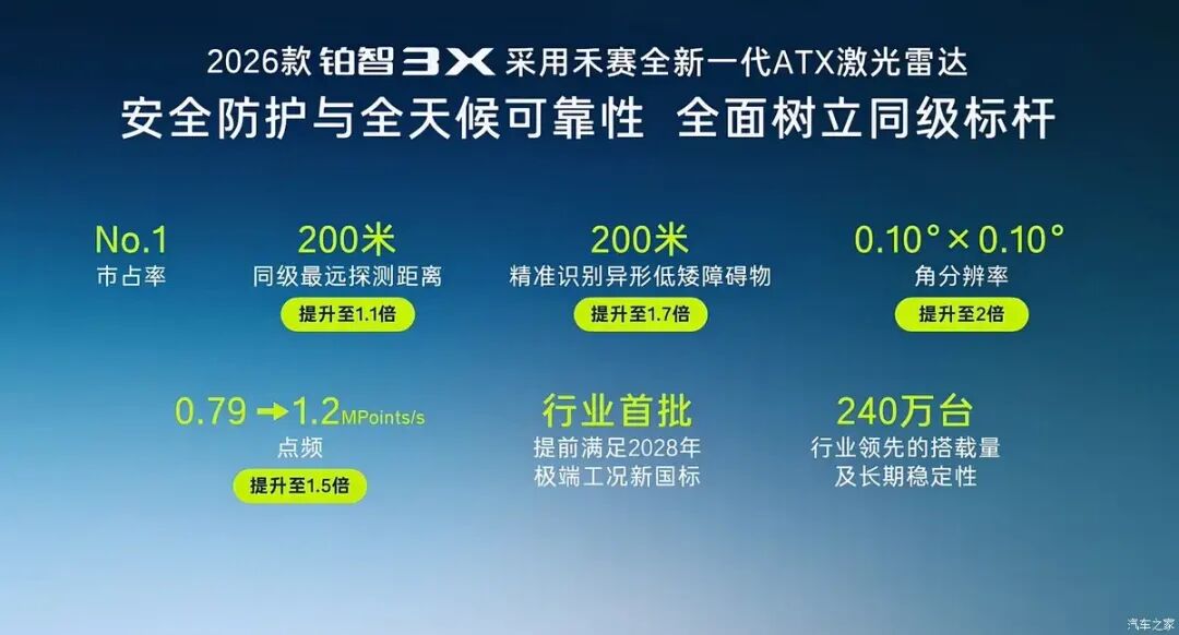 标配8155芯片+激光雷达，合资SUV，限时只要9.48万起！