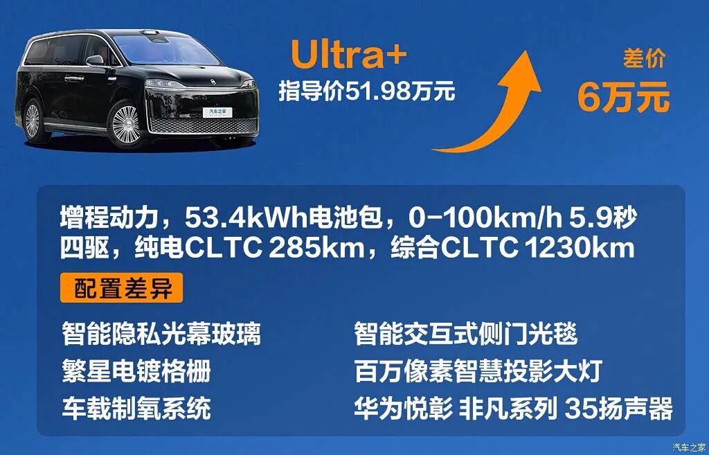 896线激光雷达+二排旋转双零重力座椅，科技豪华都在线，排面拉满！