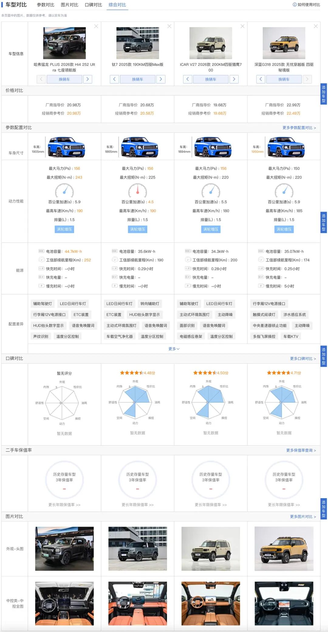 外观硬朗空间大,综合续航1000km+,家用越野两不误!