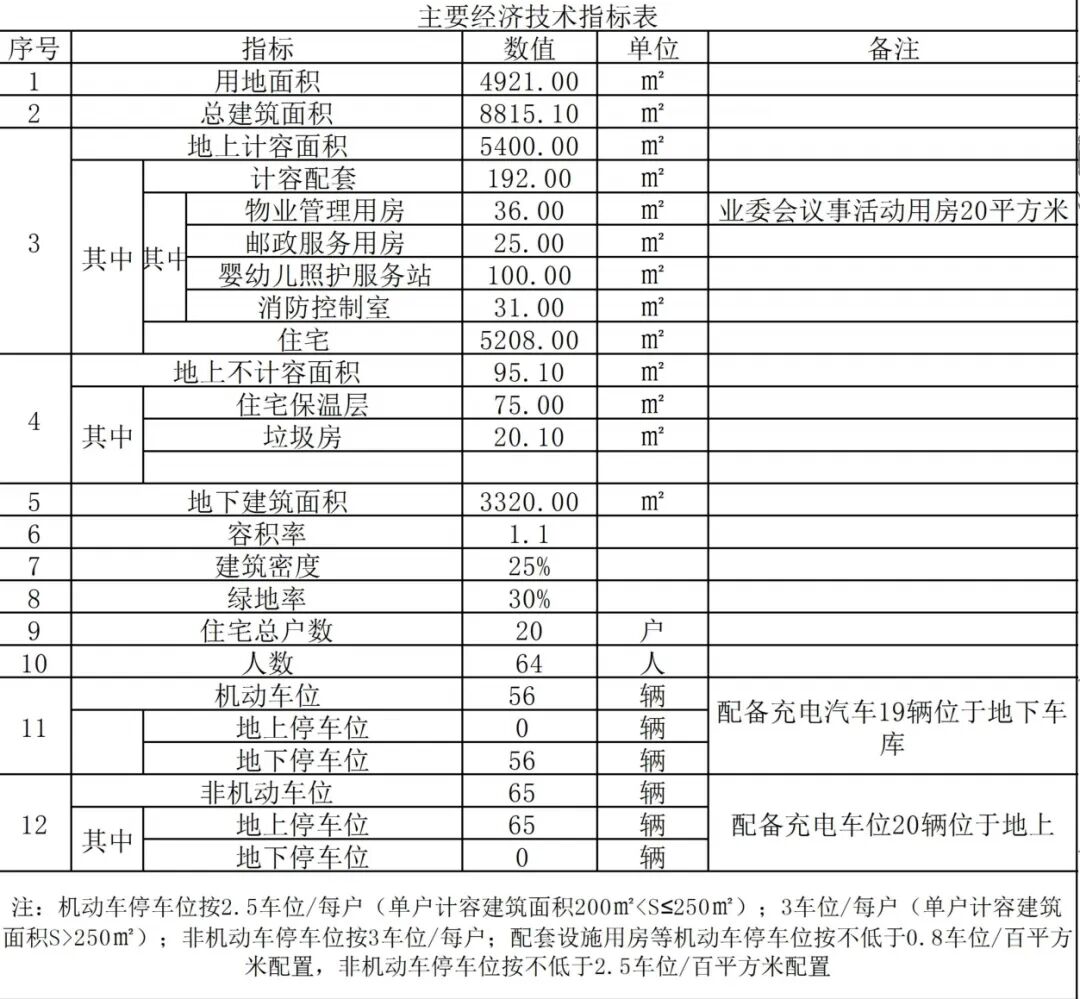 仅20套！南通超Mini项目，刚刚取证成功！