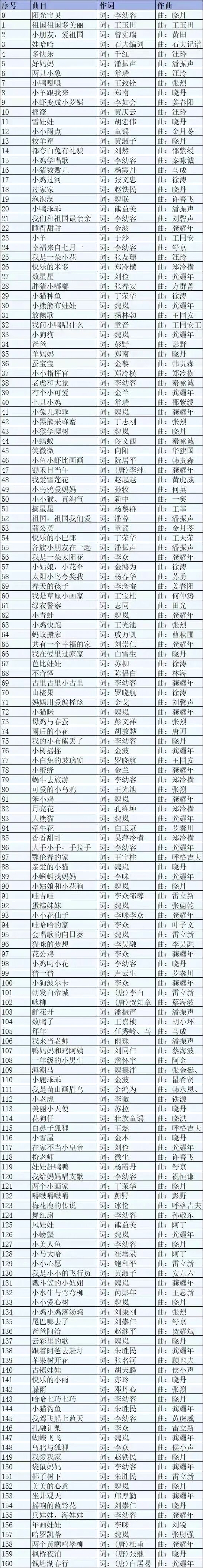 2026年南通市少儿红歌大赛报名开启啦~