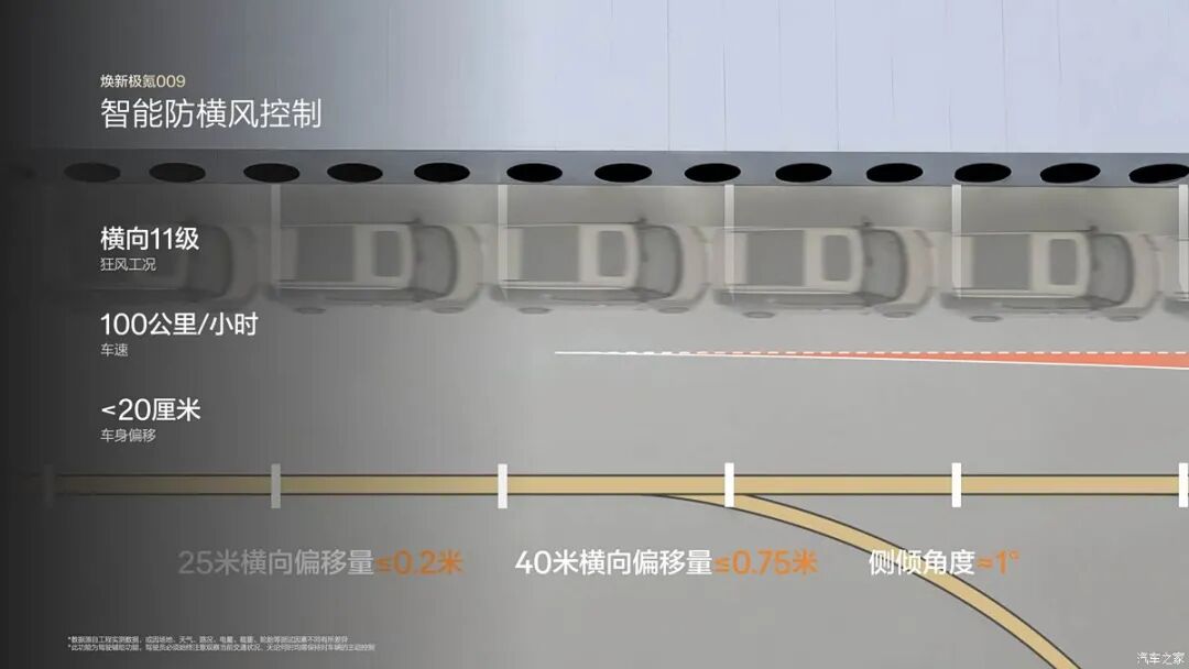 900V高压架构+双阀CCD,头等舱级体验,气场不输埃尔法!排面拉满!
